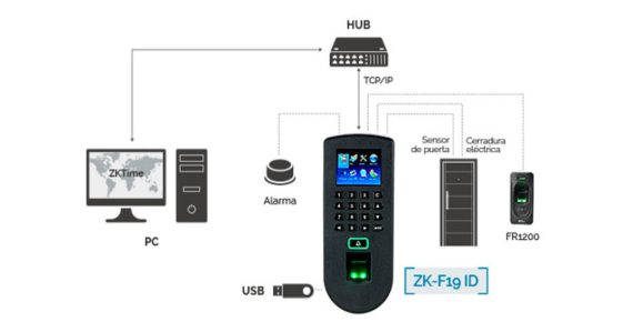 ZKTECO F19/ID