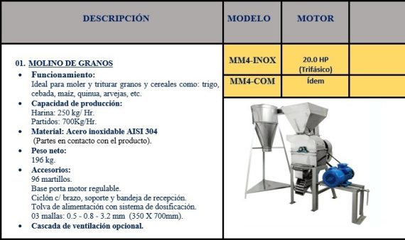 PERUMINOX  MM4-COM